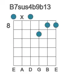 Guitar voicing #0 of the B 7sus4b9b13 chord